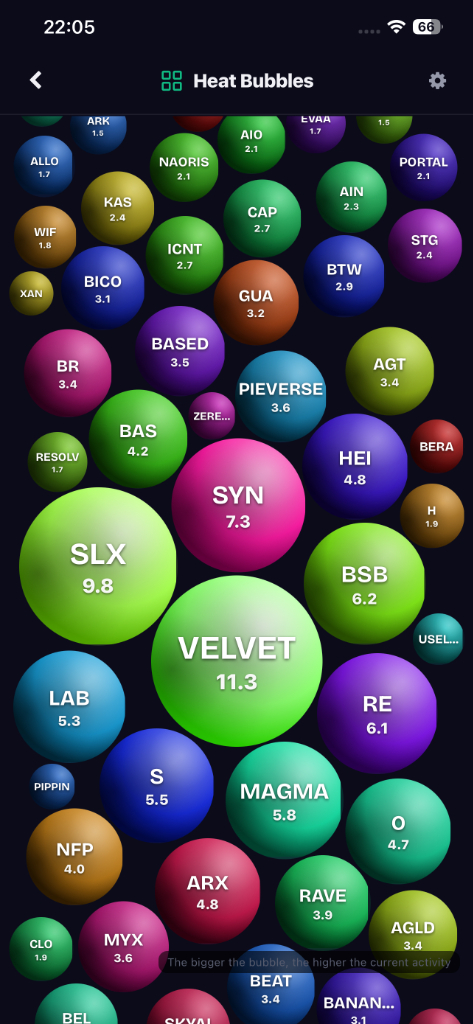 Heat Bubbles activity view