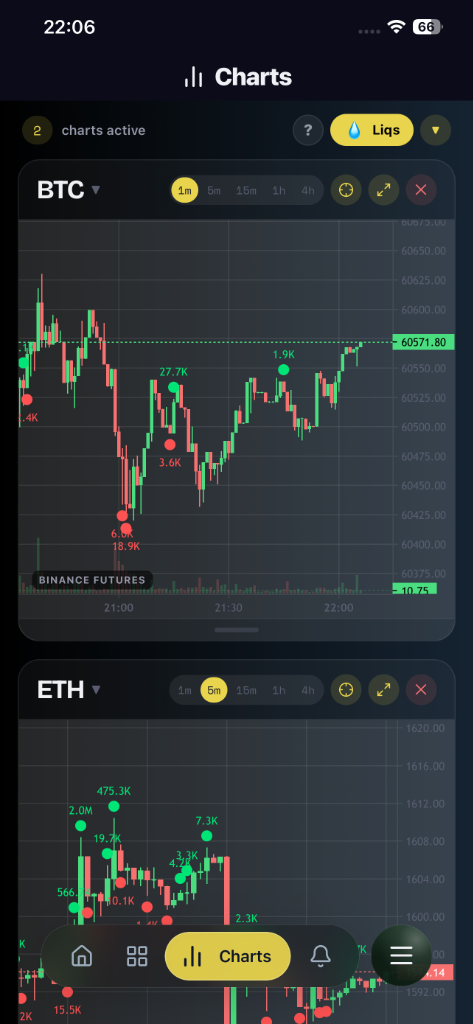 P3 charts with live liquidation overlays
