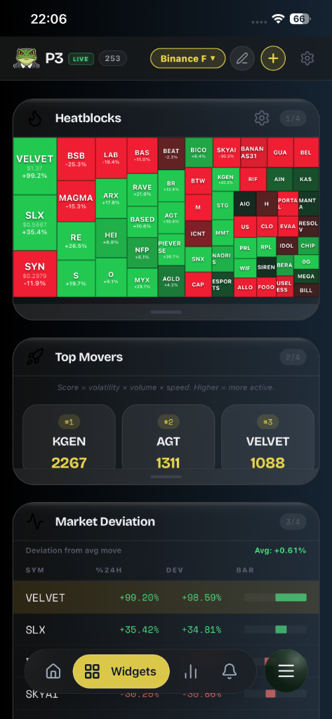 Heatblocks, Top Movers and Market Deviation