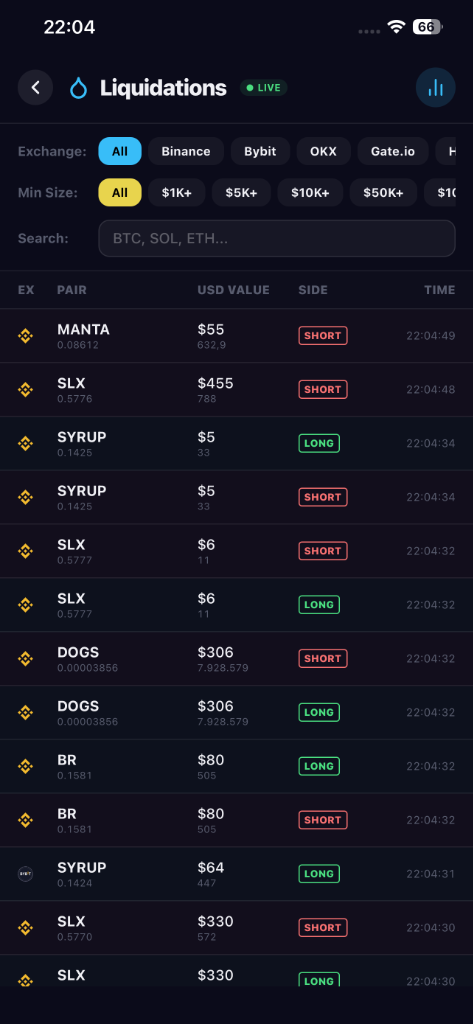 Liquidations