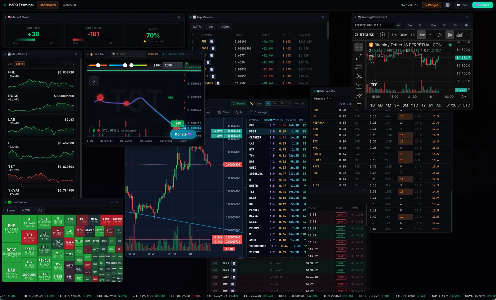 P3 Workspace desktop workspace with live market widgets and charts